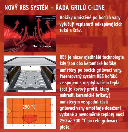 Prez grilovac vanou grilu s RBS technologi bez pouit keramickch briket